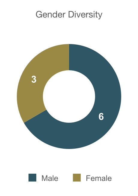 chart-d0efbb30f1fb42bfad4a.jpg